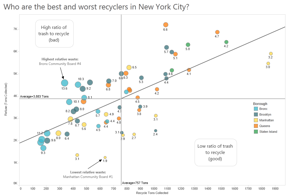 dsny_collection_tonnages